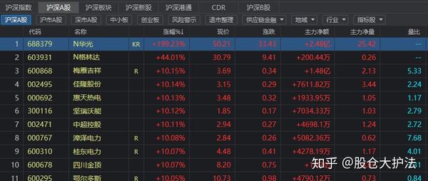 股票怎么玩？新手入门指南  股票怎么玩