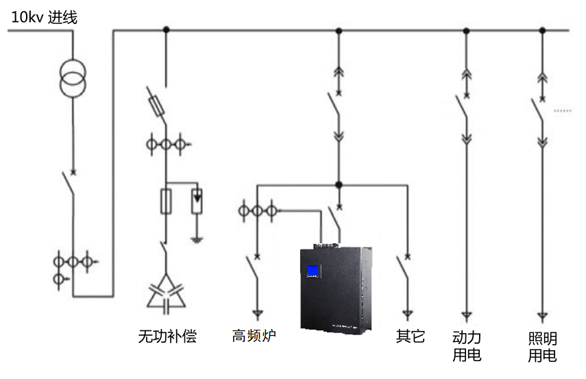 APF有源电力滤波装置，现代电力系统的守护者  apf有源电力滤波装置