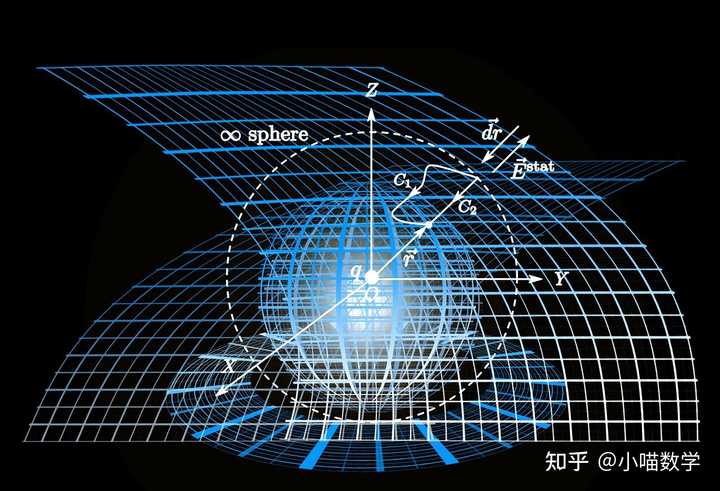 代数几何，探索数学世界的深度与广度  代数几何