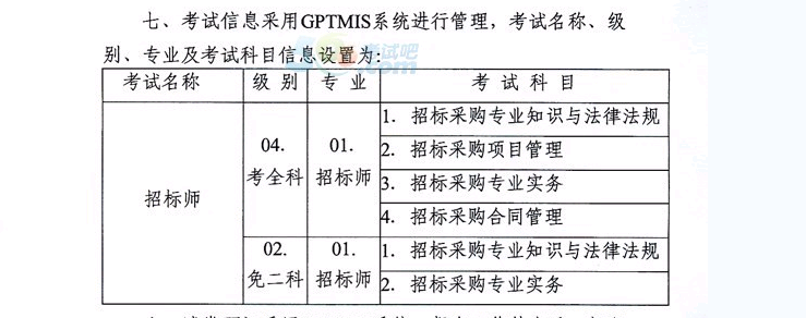 招标师考试报名，全面解析与准备指南  招标师考试报名