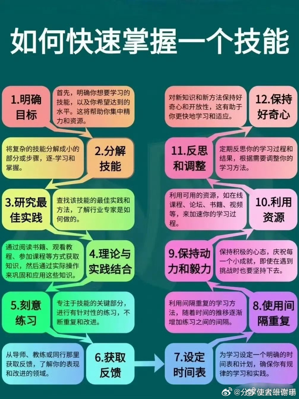 PLU速成宝典，快速掌握与运用技巧  plu速成宝典