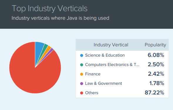 Java课程，编程之路的基石  java课程