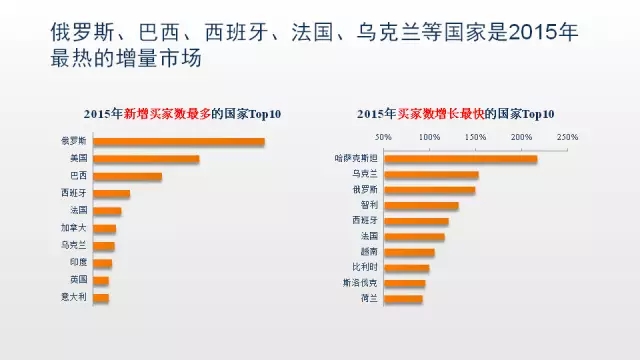 国外B2B网站，探索全球贸易的新机遇  国外b2b网站