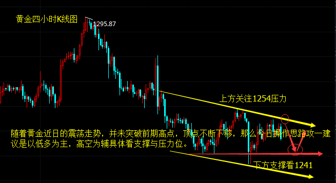 黄金价格暴跌的背后原因分析  黄金为什么暴跌