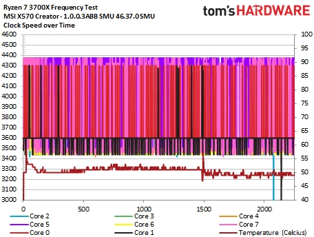 AMD CPU补丁，性能提升与稳定性的保障  amdcpu补丁