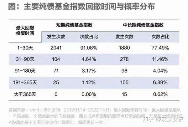 债基突然大幅下跌的原因解析  债基为什么会突然大幅下跌