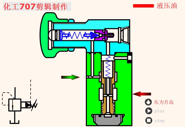 溢流阀，工作原理、应用及重要性  溢流阀