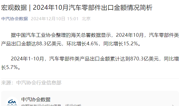 中汽协：2024年汽车零部件产品进口金额294.4亿美元，同比下降1.4%|界面新闻 · 快讯