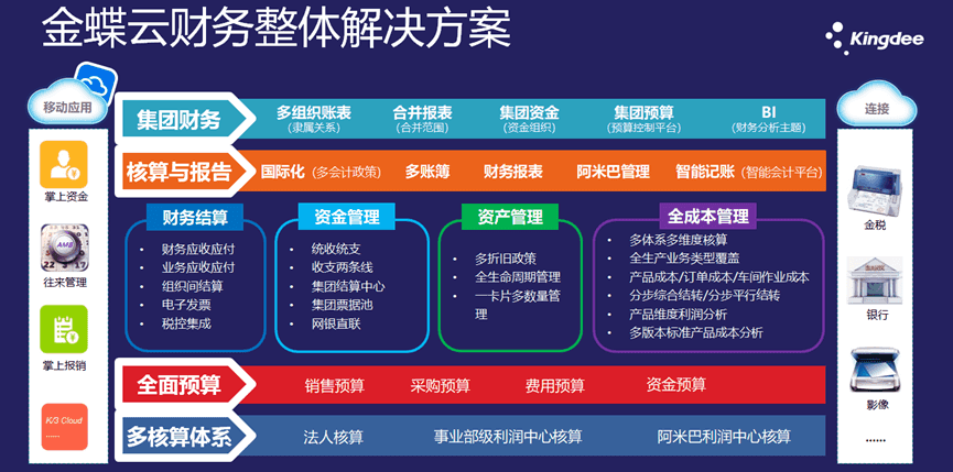 金蝶软件K3，企业管理的数字化革命  金蝶软件k3