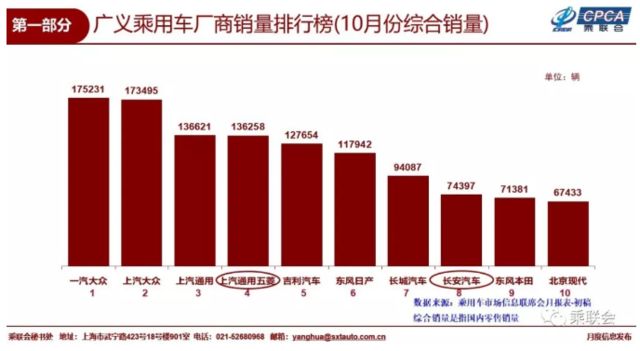 乘联分会：2月1-9日全国乘用车市场零售23.9万辆，同比下降31%|界面新闻 · 快讯