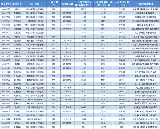 盘中必读|今日共119股涨停，市场放量走强创指涨超2%，算力概念集体大涨|界面新闻 · 证券