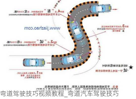 S弯考试视频，驾驶技巧与操作要点详解  S弯考试视频