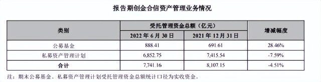 2024年保险资管公司共登记21只股权产品，登记规模合计约730亿元|界面新闻 · 快讯