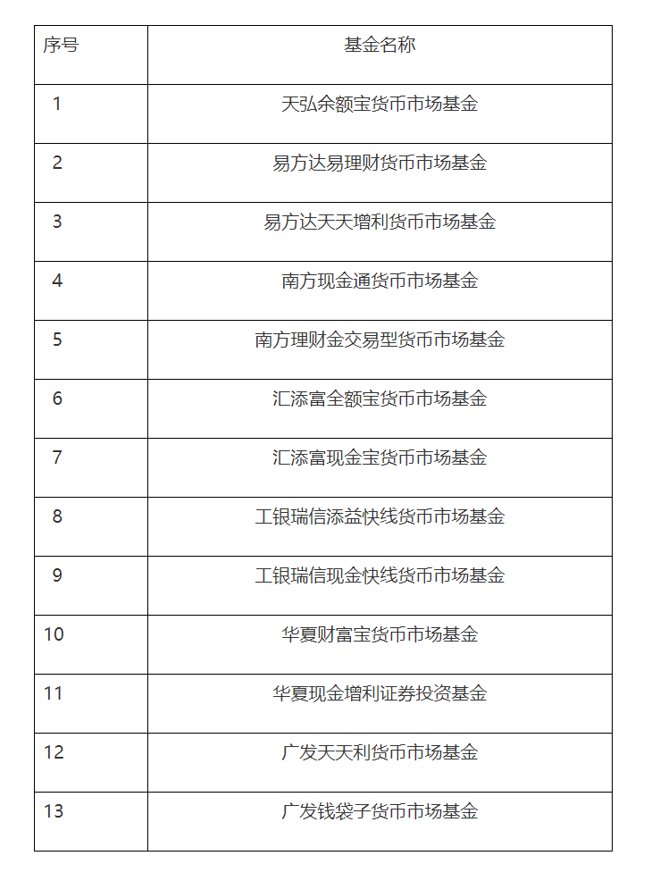 香港证监会：建议就无纸证券市场制度下证券登记机构的收费设定限额|界面新闻 · 快讯