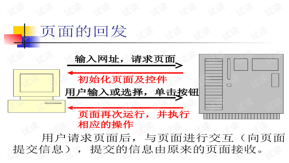 全面解析ASP.NET培训，开启你的Web开发之旅  asp.net培训