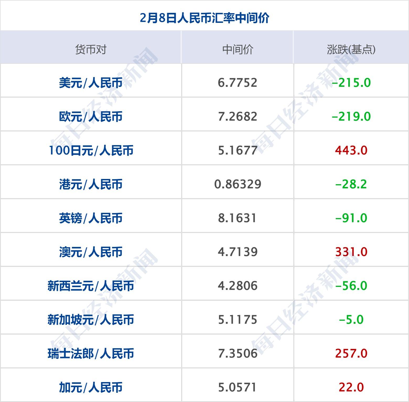 纳斯达克中国金龙指数跌超4%|界面新闻 · 快讯