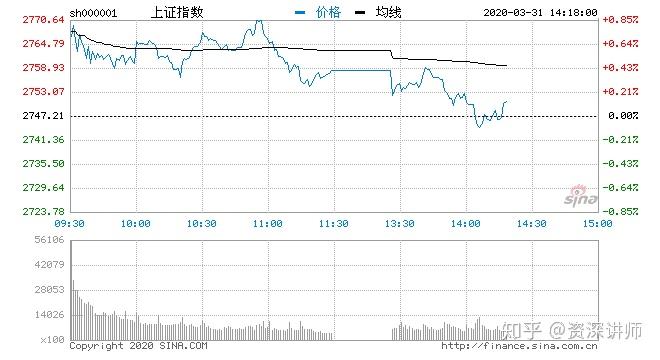 盘中必读|今日共91股涨停，市场震荡调整沪指微跌0.18%，农业板块逆势走高|界面新闻 · 证券