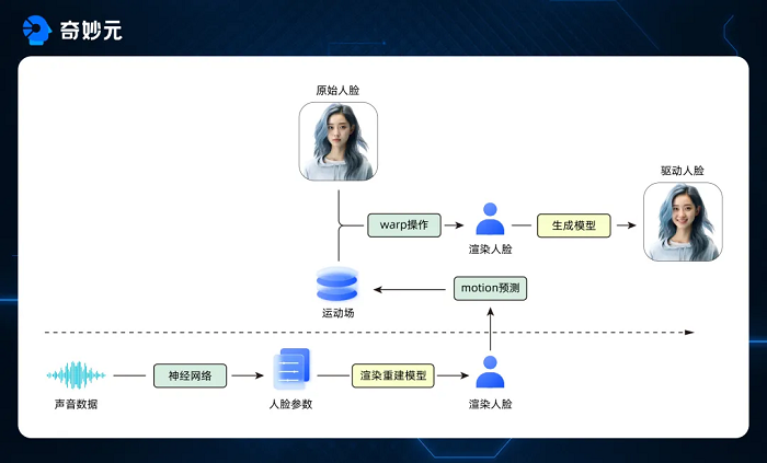 出门问问发布小问移动数字人|界面新闻 · 快讯