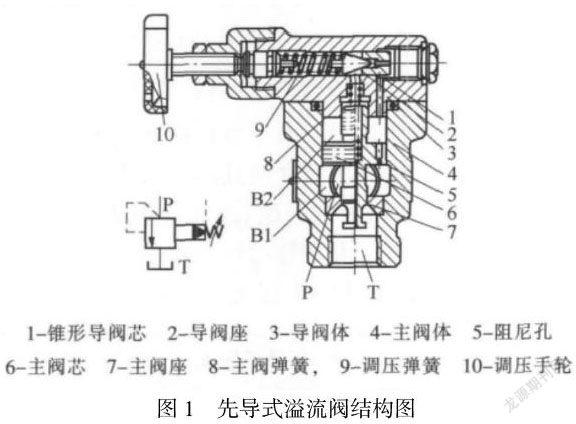 先导阀，原理、应用与重要性  先导阀