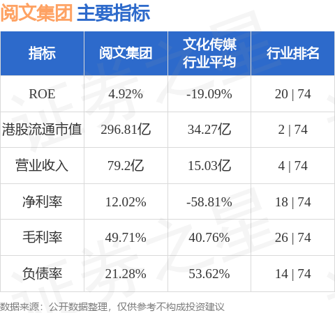 阅文集团：预计2024财年录得净亏损约1.5亿-2.5亿元|界面新闻 · 快讯