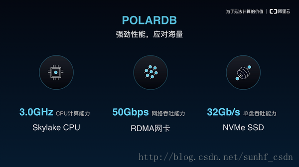 阿里云：PolarDB登顶全球数据库性能及性价比排行榜|界面新闻 · 快讯