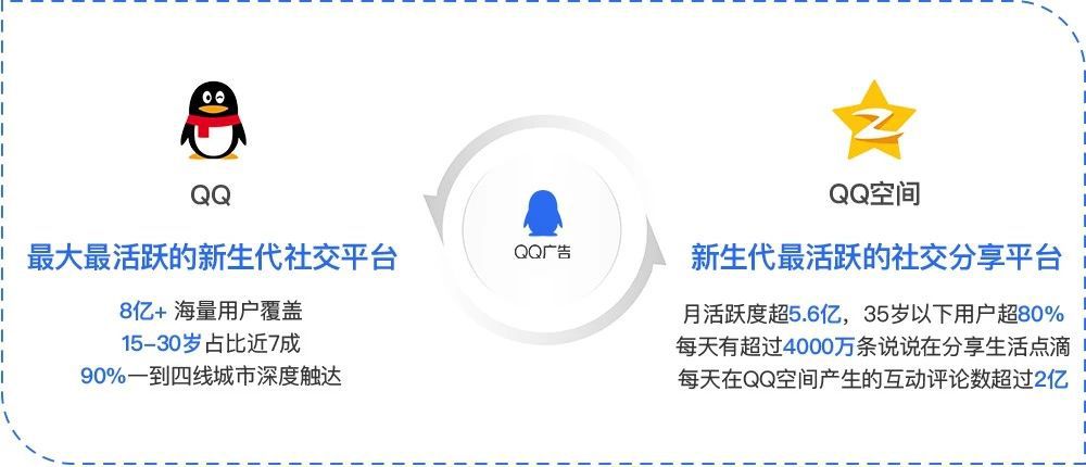 探索QQMC，社交媒体的未来之星 QQMC